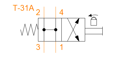 DNDM-LHN